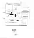 Fig. 08 - Automated Material Handling System with Identification Features