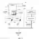 Fig. 12 - Automated Material Handling System with Identification Features