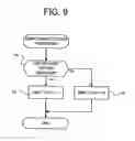 Fig. 10 - Electronic device and computer-readable medium