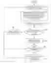 Fig. 01 - Baseline update procedure for touch sensitive device