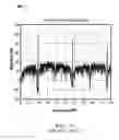 Fig. 04 - System and method for generating shaped noise