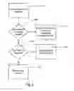 Fig. 09 - Method of displaying applications in a multi-monitor computer system and multi-monitor computer system employing the method
