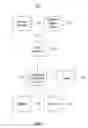 Fig. 02 - Method for optimization of soft keyboards for multiple languages