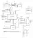 Fig. 01 - SYSTEM, METHOD AND APPARATUS FOR INITIATING A USER INTERFACE