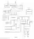 Fig. 03 - SYSTEM, METHOD AND APPARATUS FOR INITIATING A USER INTERFACE
