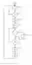 Fig. 04 - SYSTEM, METHOD AND APPARATUS FOR INITIATING A USER INTERFACE