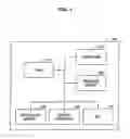 Fig. 02 - Information processing apparatus, information processing method, and program