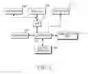 Fig. 02 - APPARATUS AND METHOD FOR DETERMINING USER INPUT PATTERN IN A PORTABLE TERMINAL