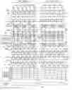 Fig. 01 - Source driver for liquid crystal display panel