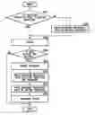 Fig. 01 - Inkjet printing apparatus and a method of transferring a wetting liquid