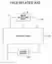 Fig. 07 - Printer