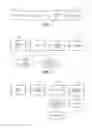 Fig. 03 - Method and memory card for wireless digital content management