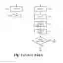 Fig. 05 - Method and memory card for wireless digital content management