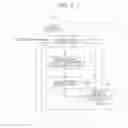 Fig. 03 - Image processing device, method and program