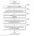 Fig. 01 - Image processing method using blurring and photographing apparatus using the same