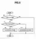 Fig. 06 - Display method and apparatus for discriminating between an RGB and a component video input signal
