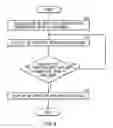 Fig. 05 - Electronic device and information processing program
