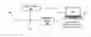 Fig. 01 - Real-time measurement/display/record/playback of wavefront data for use in vision correction procedures