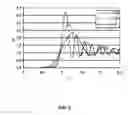 Fig. 07 - Room-temperature quantum noise limited spectrometry and methods of the same