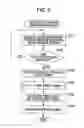 Fig. 04 - Image combining apparatus and control method for the same