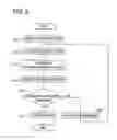 Fig. 06 - Method for transferring package of files and recording medium storing the method