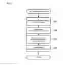 Fig. 08 - Print controller, computer readable medium having computer program product for generating print data based on print setting information stored thereon, and method of generating print setting information
