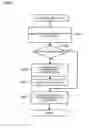Fig. 10 - Print controller, computer readable medium having computer program product for generating print data based on print setting information stored thereon, and method of generating print setting information