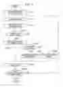 Fig. 03 - Data dividing method and data dividing device