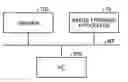 Fig. 01 - IMAGE FORMING APPARATUS AND STORAGE CONTROL METHOD