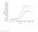 Fig. 07 - Method and composition for producing optical elements having a gradient structure