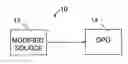Fig. 01 - System and method for controlling optical output of a frequency conversion device