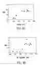 Fig. 05 - Magnetic recording medium evaluation apparatus and evaluation method