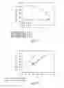 Fig. 04 - Electrolyte for high voltage electrolytic capacitors and methods