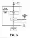Fig. 06 - Buffering systems for accessing multiple layers of memory in integrated circuits