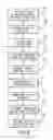 Fig. 07 - Methods for operating memory elements