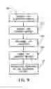 Fig. 10 - Methods for operating memory elements