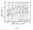 Fig. 09 - Programming at Least One Multi-Level Phase Change Memory Cell