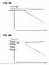 Fig. 07 - Programmable resistance memory with feedback control