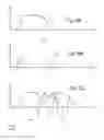 Fig. 07 - Programming non-volatile memory with high resolution variable initial programming pulse
