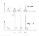 Fig. 10 - Programming non-volatile memory with high resolution variable initial programming pulse