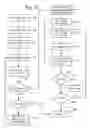 Fig. 14 - Programming non-volatile memory with high resolution variable initial programming pulse