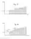 Fig. 15 - Programming non-volatile memory with high resolution variable initial programming pulse