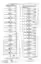 Fig. 32 - Semiconductor memory device for storing multivalued data