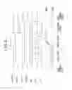 Fig. 10 - Semiconductor integrated circuit device