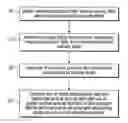 Fig. 01 - Method for separating up and down propagating pressure and vertical velocity fields from pressure and three-axial motion sensors in towed streamers