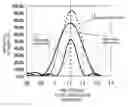Fig. 01 - Complex objective lens including saw-tooth diffractive element for using on blue, red and infrared lights