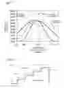 Fig. 08 - Complex objective lens including saw-tooth diffractive element for using on blue, red and infrared lights