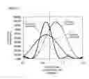 Fig. 09 - Complex objective lens including saw-tooth diffractive element for using on blue, red and infrared lights