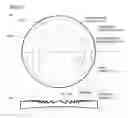 Fig. 13 - Complex objective lens including saw-tooth diffractive element for using on blue, red and infrared lights