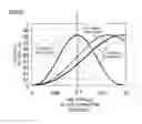 Fig. 17 - Complex objective lens including saw-tooth diffractive element for using on blue, red and infrared lights
